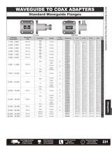 Catalog 2012B - Waveguides-3