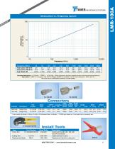 LMR ® -100A - 2