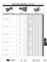 Pasternack Antennas-12