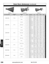 Pasternack Antennas-13