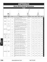 Pasternack Antennas-3