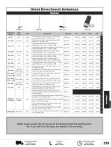 Pasternack Antennas-4