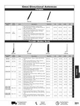 Pasternack Antennas-6