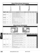 Pasternack Antennas-7