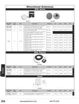 Pasternack Antennas-9
