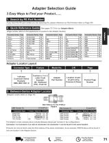 Pasternack RF Adapters-2