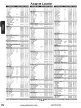 Pasternack RF Adapters-7