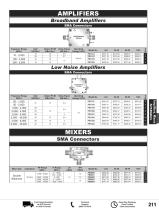 Pasternack RF Amplifiers, RF Mixers, RF Frequency Multipliers-3