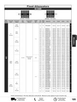Pasternack RF Attenuators-14
