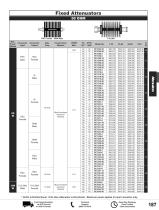 Pasternack RF Attenuators-16