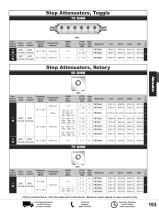 Pasternack RF Attenuators-22
