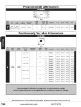 Pasternack RF Attenuators-23