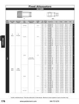 Pasternack RF Attenuators-5