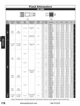 Pasternack RF Attenuators-7