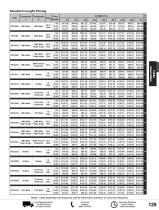 Pasternack RF Cable Assemblies - 10