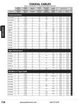 Pasternack RF Coaxial Cables-4