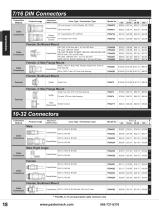 Pasternack RF Connectors - 11