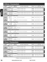 Pasternack RF Connectors - 9