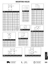 Pasternack RF Couplers (Unequal Split Tappers), RF Power Dividers (Equal Split Tappers)-17