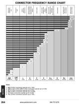 Pasternack RF Switches-17