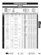 Pasternack RF Terminations (RF Loads) - 3