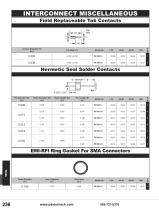 Pasternack RF Tools-3