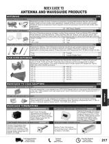 Pasternack RF Waveguides - 2