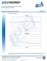 PE2201-30-3