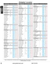 RF Adapters Catalog Pasternack-3