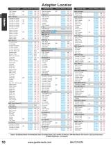 RF Adapters Catalog Pasternack-5