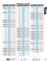RF Amplifiers Catalog Pasternack-3