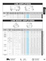 RF Amplifiers Catalog Pasternack-7