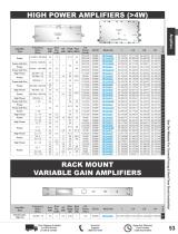 RF Amplifiers Catalog Pasternack-9