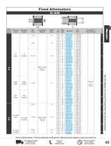 RF Attenuator Catalog Pasternack-10