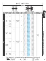 RF Attenuator Catalog Pasternack-14