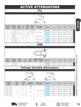 RF Attenuator Catalog Pasternack-22