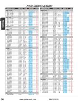 RF Attenuator Catalog Pasternack-3