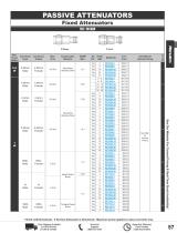 RF Attenuator Catalog Pasternack-4