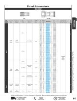 RF Attenuator Catalog Pasternack-8