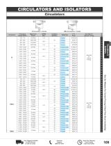 RF Circulators and RF Isolators Catalog Pasternack-2