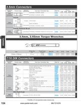 RF Connectors Catalog Pasternack-10