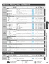 RF Connectors Catalog Pasternack-15