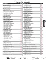 RF Connectors Catalog Pasternack-3