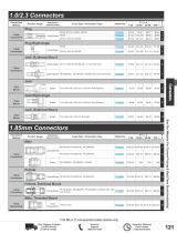 RF Connectors Catalog Pasternack-7