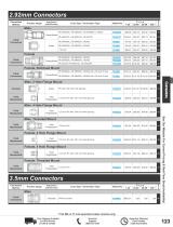 RF Connectors Catalog Pasternack-9