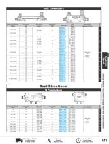 RF Couplers and Hybrids Catalog Pasternack-3