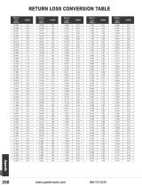 RF DC Blocks Catalog Pasternack - 10