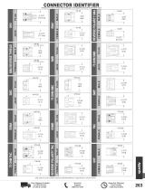 RF DC Blocks Catalog Pasternack - 15