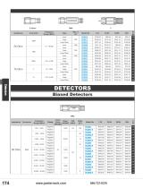 RF Detectors Catalog Pasternack - 2