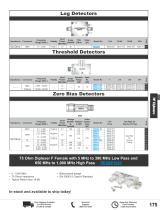 RF Detectors Catalog Pasternack - 3